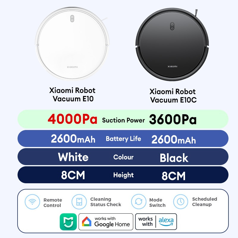 ราคาหุ่นยนต์ดูดฝุ่น Xiaomi Robot Vacuum E10-E10C